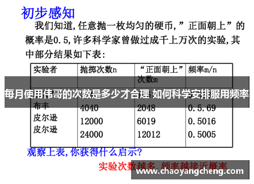 每月使用伟哥的次数是多少才合理 如何科学安排服用频率