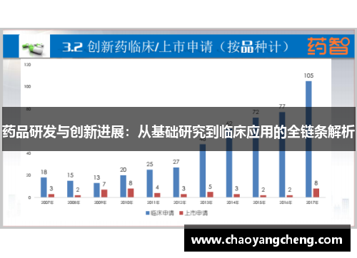 药品研发与创新进展：从基础研究到临床应用的全链条解析